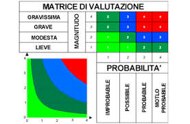 MATRICE DEL RISCHIO SISMICO