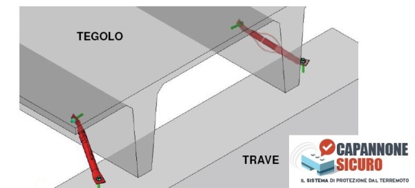 Schema di montaggio connettore duttile Trave-Tegolo